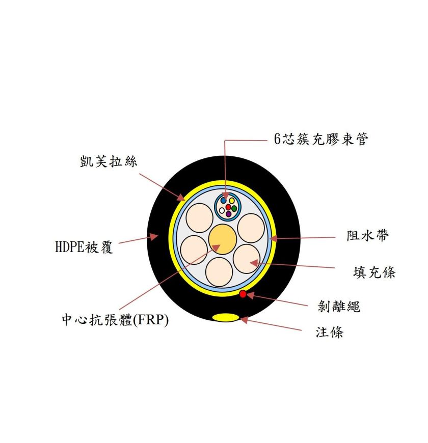 非金屬單模束管型光纜